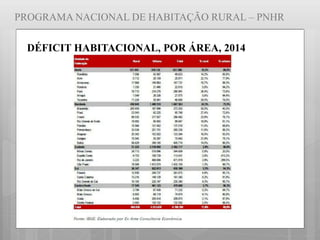 PROGRAMA NACIONAL DE HABITAÇÃO RURAL – PNHR
DÉFICIT HABITACIONAL, POR ÁREA, 2014
 