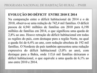PROGRAMA NACIONAL DE HABITAÇÃO RURAL – PNHR
EVOLUÇÃO DO DÉFICIT ENTRE 2010 E 2014
Na comparação entre o déficit habitacional de 2014 e o de
2010, observa-se uma redução de 742,4 mil famílias. O déficit
passou de 6,941 milhões de famílias em 2010 para 6,198
milhões de famílias em 2014, o que significou uma queda de
2,8% ao ano. Houve retração do déficit habitacional em todas
as regiões do país, com destaque para a região Norte, na qual
a queda foi de 6,4% ao ano, com redução absoluta de 192 mil
famílias. O Nordeste do país também apresentou uma redução
expressiva do déficit habitacional (3,0% ao ano), com
destaque para a Bahia, onde 115,6 mil famílias deixaram o
déficit habitacional, o que equivale a uma queda de 6,1% ao
ano entre 2010 e 2014.
 