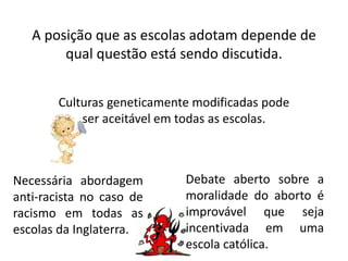 A posição que as escolas adotam depende de
qual questão está sendo discutida.
Culturas geneticamente modificadas pode
ser aceitável em todas as escolas.
Debate aberto sobre a
moralidade do aborto é
improvável que seja
incentivada em uma
escola católica.
Necessária abordagem
anti-racista no caso de
racismo em todas as
escolas da Inglaterra.
 