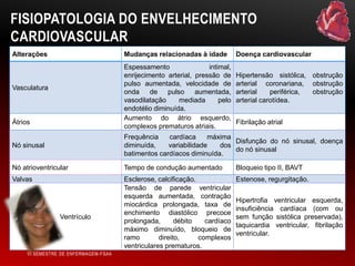 FISIOPATOLOGIA DO ENVELHECIMENTO
CARDIOVASCULAR
Alterações

Mudanças relacionadas à idade
Espessamento
intimal,
enrijecimento arterial, pressão de
pulso aumentada, velocidade de
onda
de pulso
aumentada,
vasodilatação
mediada
pelo
endotélio diminuída.
Aumento do átrio esquerdo,
complexos prematuros atriais.

Vasculatura

Átrios

Doença cardiovascular
Hipertensão sistólica, obstrução
arterial coronariana, obstrução
arterial
periférica,
obstrução
arterial carotídea.
Fibrilação atrial

Nó sinusal

Frequência
cardíaca
máxima
Disfunção do nó sinusal, doença
diminuída,
variabilidade
dos
do nó sinusal
batimentos cardíacos diminuída.

Nó atrioventricular

Tempo de condução aumentado

Bloqueio tipo II, BAVT

Valvas

Esclerose, calcificação.
Tensão de parede ventricular
esquerda aumentada, contração
miocárdica prolongada, taxa de
enchimento diastólico precoce
prolongada,
débito
cardíaco
máximo diminuído, bloqueio de
ramo
direito,
complexos
ventriculares prematuros.

Estenose, regurgitação.

Ventrículo

VI SEMESTRE DE ENFERMAGEM-FSAA

Hipertrofia ventricular esquerda,
insuficiência cardíaca (com ou
sem função sistólica preservada),
taquicardia ventricular, fibrilação
ventricular.

 