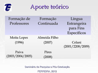 Aporte teórico
 Formação de          Formação                 Língua
  Professores        Continuada              Estrangeira
                                              para Fins
                                             Específicos
  Moita Lopes        Almeida Filho
    (1996)              (2007)                  Celani
                                           (2001/2208/2009)
      Paiva                Pires
(2003/2004/2005)          (2008)


           Seminário de Pesquisa e Pós-Graduação
                     FERREIRA, 2012
 