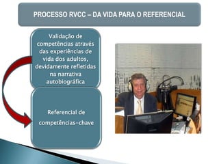 PROCESSO RVCC – DA VIDA PARA O REFERENCIAL

     Validação de
competências através
 das experiências de
  vida dos adultos,
devidamente refletidas
     na narrativa
    autobiográfica




    Referencial de
 competências-chave
 