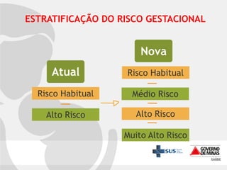 ESTRATIFICAÇÃO DO RISCO GESTACIONAL

Nova
Atual

Risco Habitual

Risco Habitual

Médio Risco

Alto Risco

Alto Risco

Muito Alto Risco

 