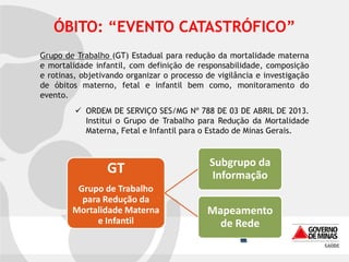 ÓBITO: “EVENTO CATASTRÓFICO”
Grupo de Trabalho (GT) Estadual para redução da mortalidade materna
e mortalidade infantil, com definição de responsabilidade, composição
e rotinas, objetivando organizar o processo de vigilância e investigação
de óbitos materno, fetal e infantil bem como, monitoramento do
evento.
 ORDEM DE SERVIÇO SES/MG Nº 788 DE 03 DE ABRIL DE 2013.
Institui o Grupo de Trabalho para Redução da Mortalidade
Materna, Fetal e Infantil para o Estado de Minas Gerais.

GT
Grupo de Trabalho
para Redução da
Mortalidade Materna
e Infantil

Subgrupo da
Informação
Mapeamento
de Rede

 