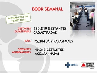 BOOK SEMANAL

GESTANTES
CADASTRADAS

MÃES
GESTANTES
ACOMPANHADAS

130.819 GESTANTES
CADASTRADAS
75.384 JÁ VIRARAM MÃES

40.319 GESTANTES
ACOMPANHADAS

 