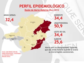 PERFIL EPIDEMIOLÓGICO
Razão de Morte Materna (‰0) 2012
MINAS GERAIS:

32,4

NORDESTE

34,4

JEQUITINHONHA

50,9

LESTE DO SUL

34,4
SUDESTE

25,6
Fonte: SIM/SINASC/SES MG
Dados Preliminares, consultados
em Setembro/2013
Método direto.

Alerta para as desigualdades regionais,
que são ainda maiores quando se avalia
as microrregiões assistenciais.

 