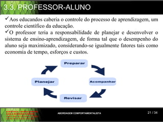 3.3. PROFESSOR-ALUNO
Aos educandos caberia o controle do processo de aprendizagem, um
controle científico da educação.
O professor teria a responsabilidade de planejar e desenvolver o
sistema de ensino-aprendizagem, de forma tal que o desempenho do
aluno seja maximizado, considerando-se igualmente fatores tais como
economia de tempo, esforços e custos.




ALBERTINA B. LINHARES BARBOSA
CARLA RODRIGUES RIBEIRO         ABORDAGEM COMPORTAMENTALISTA   21 / 34
CAROLINE DE SOUSA B. GOMES
CELINE Mª DE SOUSA AZEVEDO
 