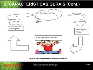 2. CARACTERÍSTICAS GERAIS (Cont.)




                                Figura 1: Base do pensamento comportamentalista


ALBERTINA B. LINHARES BARBOSA
CARLA RODRIGUES RIBEIRO              ABORDAGEM COMPORTAMENTALISTA                 5 /34
CAROLINED DE SOUSA B. GOMES
CELINE Mª DE SOUSA AZEVEDO
 