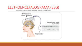 ELETROENCEFALOGRAMA (EEG)
Lent, R. (org.) Cem bilhões de neurônios? Atheneu, 2ª edição, 2010.
 