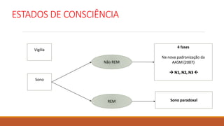 ESTADOS DE CONSCIÊNCIA
Vigília
Sono
Não REM
REM
4 fases
Na nova padronização da
AASM (2007)
 N1, N2, N3 
Sono paradoxal
 