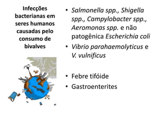 Infecções     • Salmonella spp., Shigella
bacterianas em
                   spp., Campylobacter spp.,
seres humanos
 causadas pelo
                   Aeromonas spp. e não
  consumo de       patogênica Escherichia coli
    bivalves     • Vibrio parahaemolyticus e
                   V. vulnificus

                 • Febre tifóide
                 • Gastroenterites
 