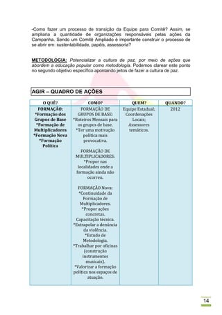 -Como fazer um processo de transição da Equipe para Comitê? Assim, se
ampliaria a quantidade de organizações responsáveis pelas ações da
Campanha. Sendo um Comitê Ampliado é importante construir o processo de
se abrir em: sustentabilidade, papéis, assessoria?


METODOLOGIA: Potencializar a cultura de paz, por meio de ações que
abordem a educação popular como metodologia. Podemos clarear este ponto
no segundo objetivo específico apontando jeitos de fazer a cultura de paz.



AGIR – QUADRO DE AÇÕES

      O QUÊ?              COMO?                  QUEM?          QUANDO?
   FORMAÇÃO:          FORMAÇÃO DE            Equipe Estadual;     2012
 *Formação dos       GRUPOS DE BASE:          Coordenações
 Grupos de Base    *Roteiros Mensais para         Locais;
  *Formação de       os grupos de base.        Assessores
Multiplicadores     *Ter uma motivação          temáticos.
*Formação Nova          política mais
    *Formação           provocativa.
      Política
                       FORMAÇÃO DE
                    MULTIPLICADORES:
                        *Propor nas
                     localidades onde a
                    formação ainda não
                           ocorreu.

                      FORMAÇÃO Nova:
                      *Continuidade da
                         Formação de
                       Multiplicadores.
                        *Propor ações
                          concretas.
                     Capacitação técnica.
                   *Extrapolar a denúncia
                         da violência.
                          *Estudo de
                         Metodologia.
                   *Trabalhar por oficinas
                         (construção
                        instrumentos
                          musicais).
                    *Valorizar a formação
                   política nos espaços de
                           atuação.




                                                                             14
 