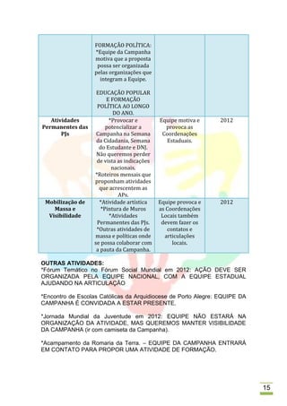 FORMAÇÃO POLÍTICA:
                   *Equipe da Campanha
                   motiva que a proposta
                    possa ser organizada
                   pelas organizações que
                     integram a Equipe.

                    EDUCAÇÃO POPULAR
                        E FORMAÇÃO
                    POLÍTICA AO LONGO
                           DO ANO.
   Atividades            *Provocar e         Equipe motiva e    2012
Permanentes das         potencializar a        provoca as
       PJs          Campanha na Semana        Coordenações
                    da Cidadania, Semana        Estaduais.
                     do Estudante e DNJ.
                    Não queremos perder
                    de vista as indicações
                          nacionais.
                   *Roteiros mensais que
                   proponham atividades
                     que acrescentem as
                             APs.
 Mobilização de      *Atividade artística    Equipe provoca e   2012
    Massa e           *Pintura de Muros      as Coordenações
  Visibilidade           *Atividades          Locais também
                    Permanentes das PJs.      devem fazer os
                    *Outras atividades de       contatos e
                   massa e políticas onde      articulações
                   se possa colaborar com         locais.
                    a pauta da Campanha.

OUTRAS ATIVIDADES:
*Fórum Temático no Fórum Social Mundial em 2012: AÇÃO DEVE SER
ORGANIZADA PELA EQUIPE NACIONAL, COM A EQUIPE ESTADUAL
AJUDANDO NA ARTICULAÇÃO

*Encontro de Escolas Católicas da Arquidiocese de Porto Alegre: EQUIPE DA
CAMPANHA É CONVIDADA A ESTAR PRESENTE.

*Jornada Mundial da Juventude em 2012: EQUIPE NÃO ESTARÁ NA
ORGANIZAÇÃO DA ATIVIDADE, MAS QUEREMOS MANTER VISIBILIDADE
DA CAMPANHA (ir com camiseta da Campanha).

*Acampamento da Romaria da Terra. – EQUIPE DA CAMPANHA ENTRARÁ
EM CONTATO PARA PROPOR UMA ATIVIDADE DE FORMAÇÃO.




                                                                            15
 