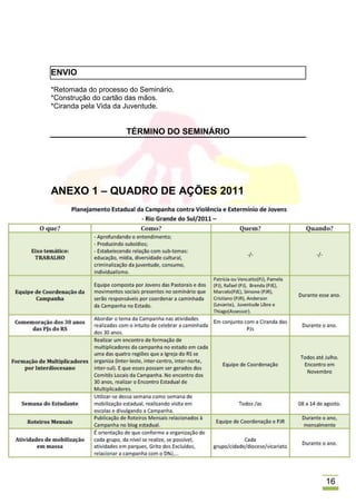 ENVIO

*Retomada do processo do Seminário.
*Construção do cartão das mãos.
*Ciranda pela Vida da Juventude.


                     TÉRMINO DO SEMINÁRIO




ANEXO 1 – QUADRO DE AÇÕES 2011




                                            16
 