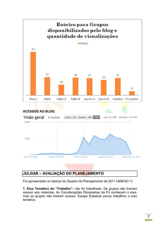 ACESSOS AO BLOG




JULGAR – AVALIAÇÃO DO PLANEJAMENTO
Foi apresentado os tópicos do Quadro de Planejamento de 2011 (ANEXO 1)

1. Eixo Temático do “Trabalho”: não foi trabalhado. Os grupos não tiveram
acesso aos materiais. As Coordenações Diocesanas da PJ conhecem o eixo,
mas os grupos não tiveram acesso. Equipe Estadual pouco trabalhou o eixo
temático.




                                                                            7
 