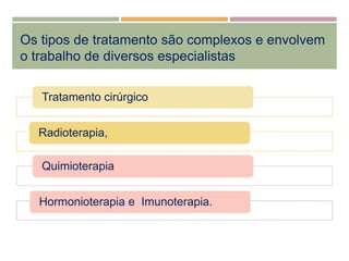 Os tipos de tratamento são complexos e envolvem
o trabalho de diversos especialistas
Tratamento cirúrgico
Radioterapia,
Quimioterapia
Hormonioterapia e Imunoterapia.
 