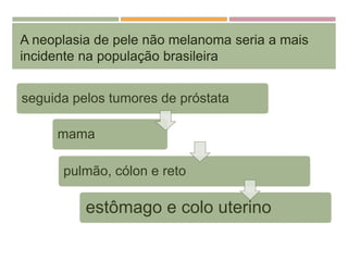 A neoplasia de pele não melanoma seria a mais
incidente na população brasileira
seguida pelos tumores de próstata
mama
pulmão, cólon e reto
estômago e colo uterino
 