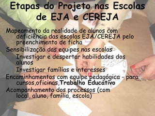 Etapas do Projeto nas Escolas
      de EJA e CEREJA
Mapeamento da realidade de alunos com
   deficiência das escolas EJA/CEREJA pelo
   preenchimento de ficha
Sensibilização das equipes nas escolas
   Investigar e despertar habilidades dos
   alunos
   Investigar famílias e interesses
Encaminhamentos com equipe pedagógica - para
   cursos,oficinas,Trabalho Educativo
Acompanhamento dos processos (com
   local, aluno, família, escola)
 