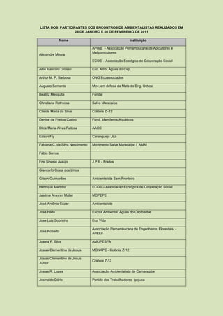 LISTA DOS PARTICIPANTES DOS ENCONTROS DE AMBIENTALISTAS REALIZADOS EM
                  26 DE JANEIRO E 08 DE FEVEREIRO DE 2011

               Nome                                      Instituição

                                 APIME - Associação Pernambucana de Apicultores e
                                 Meliponicultores
Alexandre Moura
                                 ECOS – Associação Ecológica de Cooperação Social

Alfio Mascaro Grosso             Esc. Amb. Águas do Cap.

Arthur M. P. Barbosa             ONG Ecoassociados

Augusto Semente                  Mov. em defesa da Mata do Eng. Uchoa

Beatriz Mesquita                 Fundaj

Christiane Rothvoss              Salve Maracaipe

Cileide Maria da Silva           Colônia Z -12

Denise de Freitas Castro         Fund. Mamíferos Aquáticos

Dilce Maria Alves Feitosa        AACC

Edson Fly                        Caranguejo Uçá

Fabiana C. da Silva Nascimento   Movimento Salve Maracaípe / AMAI

Fábio Barros

Frei Sinésio Araújo              J.P.E - Frades

Giancarlo Costa dos Lírios

Gilson Guimarães                 Ambientalista Sem Fronteira

Henrique Marinho                 ECOS – Associação Ecológica de Cooperação Social

Jasilma Amorim Muller            MOPEPE

José Antônio Cézar               Ambientalista

José Hildo                       Escola Ambental. Águas do Capibaribe

Jose Luiz Sobrinho               Eco Vida

                                 Associação Pernambucana de Engenheiros Florestais -
José Roberto
                                 APEEF

Josefa F. Silva                  AMUPESPA

Josias Clementino de Jesus       MONAPE - Colônia Z-12

Josias Clementino de Jesus
                                 Colônia Z-12
Junior

Josias R. Lopes                  Associação Ambientalista de Camaragibe

Josinaldo Dário                  Partido dos Trabalhadores Ipojuca
 