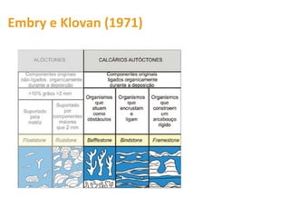 Embry e Klovan (1971) 
 