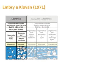 Embry e Klovan (1971) 
 
