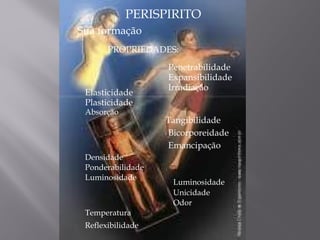 PERISPIRITO
PROPRIEDADES:
Sua formação
Penetrabilidade
Expansibilidade
Irradiação
Elasticidade
Plasticidade
Absorção
Tangibilidade
Bicorporeidade
Emancipação
Densidade
Ponderabilidade
Luminosidade
Luminosidade
Unicidade
Odor
Temperatura
Reflexibilidade
 