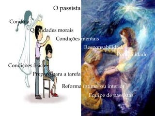 O passista
O passista
Conduta
Qualidades morais
Condições mentais
Responsabilidades
Pontualidade
Condições físicas
Preparo para a tarefa
Reforma íntima ou interior
Equipe de passistas
 