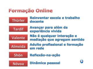 Thürler

 Tardif

Valente

Almeida

 Shön

Nóvoa
 