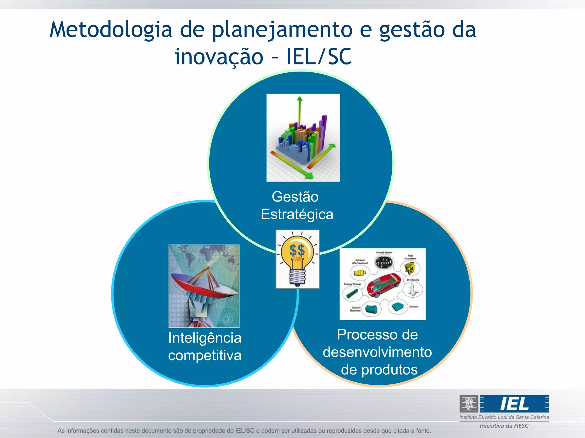 Metodologia de planejamento e gestão da
           inovação – IEL/SC




                          Gestão
                         Estratégica

                             $$




          Inteligência              Processo de
          competitiva             desenvolvimento
                                    de produtos
 