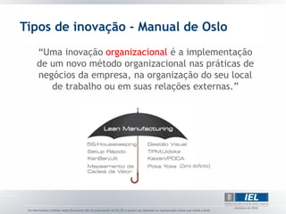 Tipos de inovação - Manual de Oslo
  “Uma inovação organizacional é a implementação
  de um novo método organizacional nas práticas de
  negócios da empresa, na organização do seu local
     de trabalho ou em suas relações externas.”




                                 (Zero defeito)
 