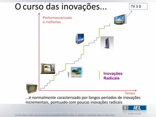 O curso das inovações...                                   TV 3 D

           Performance/custo
           e melhorias




                                            Inovações
                                            Radicais


                                                        Tempo
  ...é normalmente caracterizado por longos períodos de inovações
  incrementais, pontuado com poucas inovações radicais
 