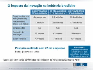 O impacto da inovação na indústria brasileira




           Pesquisa realizada com 72 mil empresas                     Conclusão:
                                                                  Empresas inovadoras
           Fonte: Ipea/Pintec - 2005                               cobram preços 30%
                                                                 mais altos e têm chance
                                                                 16% maior de exportar

Dados que vêm sendo confirmados na sondagem da inovação realizada pela ABDI
 