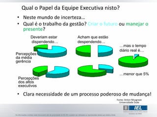 Qual o Papel da Equipe Executiva nisto?
• Neste mundo de incerteza…
• Qual é o trabalho da gestão? Criar o futuro ou manejar o
  presente?
       Deveriam estar     Acham que estão
       dispendendo…       despendendo…
                                              …mas o tempo
                                              diário real é…
Percepções
da média
gerência


                                              …menor que 5%
 Percepções
 dos altos
 executivos

• Clara necessidade de um processo poderoso de mudança!
                                            Fonte: Anton Musgrave
                                              Universidade Duke
 