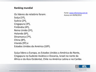 Ranking mundial
                                               Fonte: www.infomoney.com.br
Os líderes do relatório foram:                 Acesso em 04/06/2012
Suíça (1º),
Suécia (2º),
Cingapura (3º),
Finlândia (4º),
Reino Unido (5º),
Holanda (6º),
Dinamarca (7º),
China (8º),
Irlanda (9º) e
Estados Unidos da América (10º).

Suíça lidera a Europa, os Estados Unidos a América do Norte,
Cingapura no Sudeste Asiático e Oceania, Israel no norte da
África e da Ásia Ocidental, Chile na América Latina e no Caribe.
 