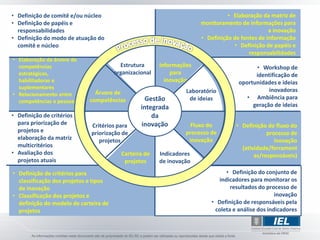 • Definição de comitê e/ou núcleo                                               • Elaboração da matriz de
• Definição de papéis e                                               monitoramento de informações para
  responsabilidades                                                                             a inovação
• Definição do modo de atuação do                                     • Definição de fontes de informação
  comitê e núcleo                                                                 • Definição de papéis e
                                                                                        responsabilidades
• Elaboração da árvore de
  competências                           Estrutura      Informações                       • Workshop de
  estratégicas,                        organizacional       para                          identificação de
  habilitadoras e                                         inovação                  oportunidades e ideias
  suplementares                                                                                inovadoras
                               Árvore de                         Laboratório
• Relacionamento entre
                             competências          Gestão         de ideias            • Ambiência para
  competências e pessoas
                                                 integrada                               geração de ideias
• Definição de critérios                             da
  para priorização de        Critérios para      inovação          Fluxo do        • Definição do fluxo do
  projetos e                 priorização de                      processo de                   processo de
  elaboração da matriz          projetos                          inovação                        inovação
  multicritérios                                                                     (atividade/ferrament
• Avaliação dos                          Carteira de    Indicadores                       as/responsáveis)
  projetos atuais                         projetos      de inovação
• Definição de critérios para                                                  • Definição do conjunto de
  classificação dos projetos e tipos                                        indicadores para monitorar os
  de inovação                                                                    resultados do processo de
• Classificação dos projetos e                                                                     inovação
  definição do modelo de carteira de                                      • Definição de responsáveis pela
  projetos                                                                 coleta e análise dos indicadores
 