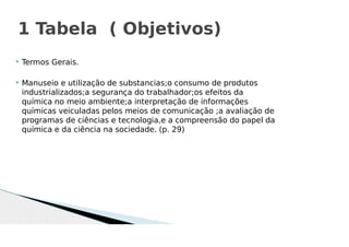 1 Tabela ( Objetivos)
 Termos Gerais.
 Manuseio e utilização de substancias;o consumo de produtos
industrializados;a segurança do trabalhador;os efeitos da
química no meio ambiente;a interpretação de informações
químicas veiculadas pelos meios de comunicação ;a avaliação de
programas de ciências e tecnologia,e a compreensão do papel da
química e da ciência na sociedade. (p. 29)
 