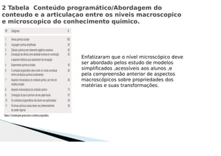 2 Tabela Conteúdo programático/Abordagem do
conteudo e a articulaçao entre os niveis macroscopico
e microscopico do conhecimento quimico.
Enfatizaram que o nível microscópico deve
ser abordado pelos estudo de modelos
simplificados ,acessíveis aos alunos ,e
pela compreensão anterior de aspectos
macroscópicos sobre propriedades dos
matérias e suas transformações.
 