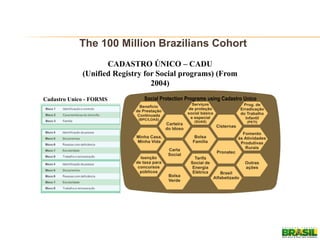 The 100 Million Brazilians Cohort
18 programas utilizam o Cadastro Único
Social Protection Programs using Cadastro Unico
CADASTRO ÚNICO – CADU
(Unified Registry for Social programs) (From
2004)
Cadastro Unico - FORMS
 