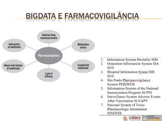 BIGDATA E FARMACOVIGILÂNCIA
 