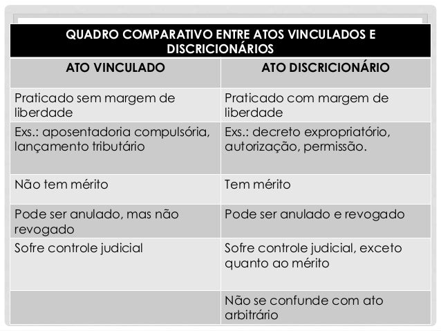 Seminário classificação atos administrativos_mazza