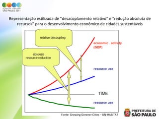 Representação	
  esGlizada	
  de	
  ”desacoplamento	
  relaGvo"	
  e	
  "redução	
  absoluta	
  de	
  
    recursos”	
  para	
  o	
  desenvolvimento	
  econômico	
  de	
  cidades	
  sustentáveis	
  




                                     Fonte:	
  Growing	
  Greener	
  CiGes	
  –	
  UN-­‐HABITAT	
  
 