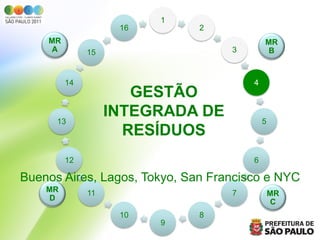 1
                    16        2
    MR                                     MR
     A        15                   3        B



         14                            4
                      GESTÃO
      13
                   INTEGRADA DE            5
                     RESÍDUOS
         12                            6

Buenos Aires, Lagos, Tokyo, San Francisco e NYC
    MR        11                   7           MR
     D                                          C
                    10        8
                         9
 
