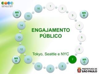 1
                 16            2
MR                                            MR
 A        15                          3        B



     14                                   4

               ENGAJAMENTO
 13              PÚBLICO                      5



     12                                   6

               Tokyo, Seattle e NYC
MR        11                          7           MR
 D                                                 C
                 10            8
                        9
 