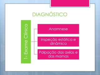 DIAGNÓSTICO

1- Exame Clínico
                          Anamnese

                      Inspeção estática e
                           dinâmica

                     Palpação das axilas e
                          das mamas
 