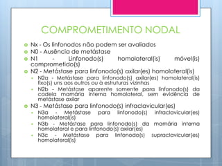 COMPROMETIMENTO NODAL
   Nx - Os linfonodos não podem ser avaliados
   N0 - Ausência de metástase
   N1      -     Linfonodo(s)   homolateral(is)      móvel(is)
    comprometido(s)
   N2 - Metástase para linfonodo(s) axilar(es) homolateral(is)
       N2a - Metástase para linfonodo(s) axilar(es) homolateral(is)
        fixo(s) uns aos outros ou à estruturas vizinhas
       N2b - Metástase aparente somente para linfonodo(s) da
        cadeia mamária interna homolateral, sem evidência de
        metástase axilar
   N3 - Metástase para linfonodo(s) infraclavicular(es)
       N3a - Metástase para linfonodo(s) infraclavicular(es)
        homolateral(is)
       N3b - Metástase para linfonodo(s) da mamária interna
        homolateral e para linfonodo(s) axilar(es)
       N3c - Metástase para linfonodo(s) supraclavicular(es)
        homolateral(is)
 