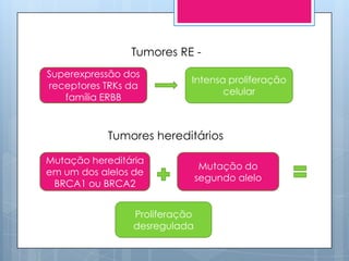 Seminário câncer de mama