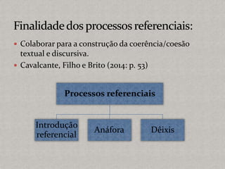  Colaborar para a construção da coerência/coesão
textual e discursiva.
 Cavalcante, Filho e Brito (2014: p. 53)
Processos referenciais
Introdução
referencial
Anáfora Dêixis
 