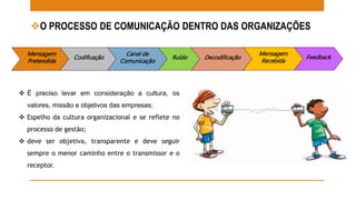 O PROCESSO DE COMUNICAÇÃO DENTRO DAS ORGANIZAÇÕES 
Mensagem 
Pretendida 
Canal de 
Codificação Ruído Decodificação 
Comunicação 
 É preciso levar em consideração a cultura, os 
valores, missão e objetivos das empresas; 
 Espelho da cultura organizacional e se reflete no 
processo de gestão; 
 deve ser objetiva, transparente e deve seguir 
sempre o menor caminho entre o transmissor e o 
receptor. 
Feedback 
Mensagem 
Recebida 
 