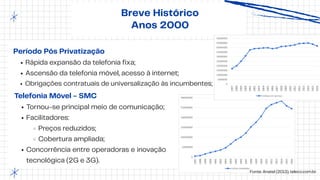 Breve Histórico
Anos 2000
Período Pós Privatização
Rápida expansão da telefonia fixa;
Ascensão da telefonia móvel, acesso à internet;
Obrigações contratuais de universalização às incumbentes;
Telefonia Móvel - SMC
Tornou-se principal meio de comunicação;
Facilitadores:
Preços reduzidos;
Cobertura ampliada;
Concorrência entre operadoras e inovação
tecnológica (2G e 3G).
Fonte: Anatel (2013), teleco.com.br.
 
