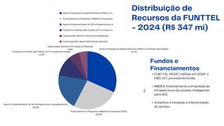 Apoio a Pesquisa & Desenvolvimento (P&D) e In…
Financiamento a Pequenos e Médios Provedores…
Apoio à implementação do 5G (infraestrutura e e…
Fomento à Internet das Coisas (IoT) e novas tec…
Capacitação técnica e formação profissional
Outros (gestão, apoio institucional, estudos)
Apoio a Pesquisa & Desenvolvimento (P&D) e Inovação tecnológica
31.7%
Financiamento a Pequenos e Médios Provedores (ISPs)
25.9%
Apoio à implementação do 5G (infraestrutura e equipamentos)
20.2%
Fomento à Internet das Coisas (IoT) e novas tecnologias
11.5%
Capacitação técnica e formação profissional
5.8%
Distribuição de
Recursos da FUNTTEL
- 2024 (R$ 347 mi)
Fundos e
Financiamentos
FUNTTEL: R$347 milhões em 2024 →
P&D, IoT, provedores locais.
BNDES: financiamento a empresas de
infraestrutura (ex: postes inteligentes
para 5G).
Incentivo à inovação e interiorização
do serviço.
 